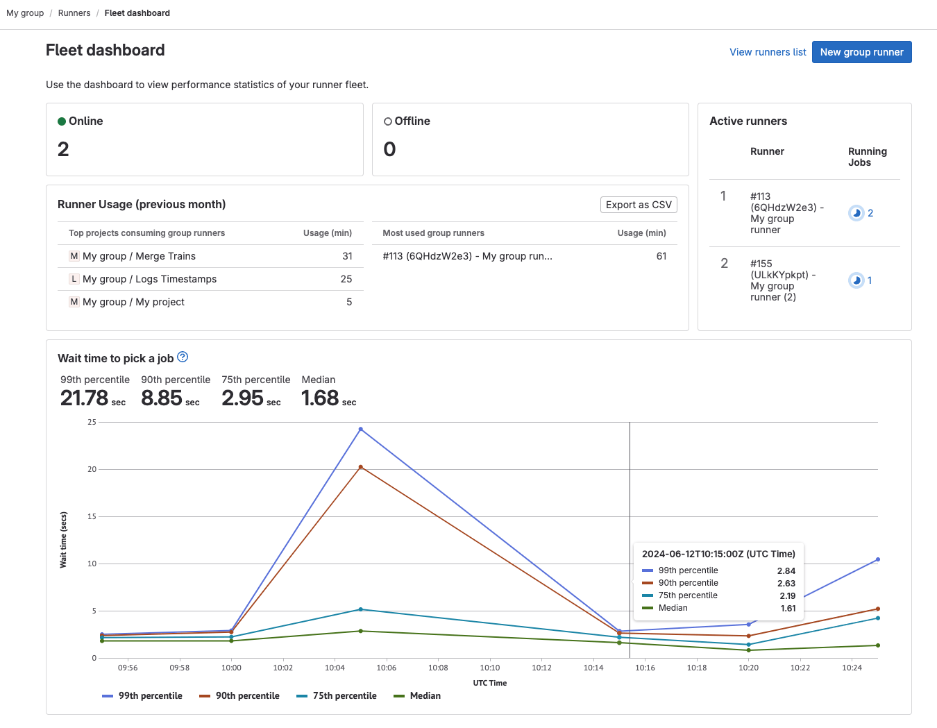 Runner fleet dashboard