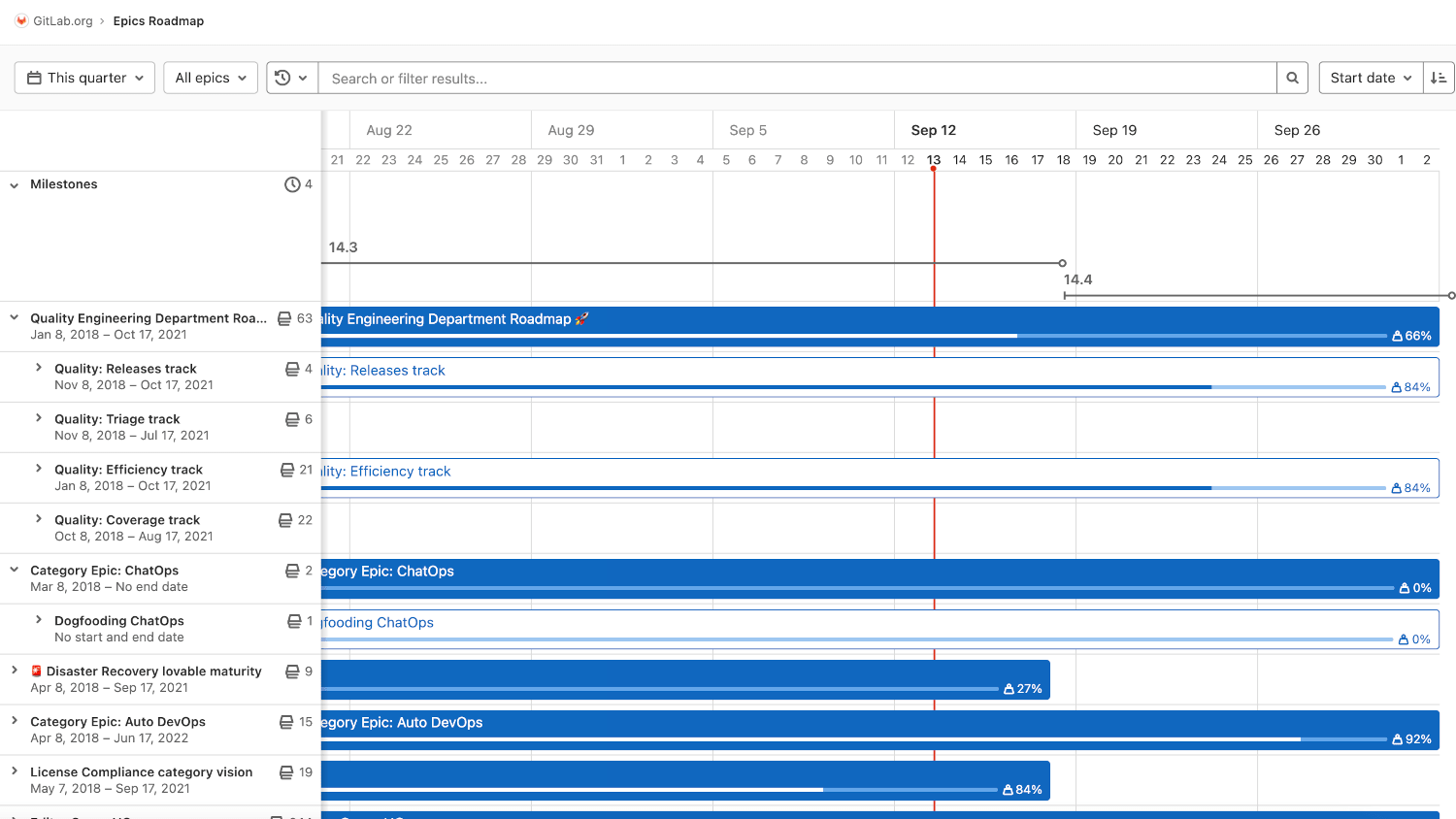 The roadmap view with epics and milestones.
